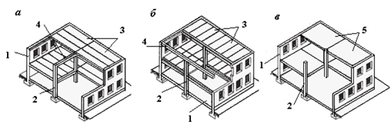 Рис. 4. Конструктивные схемы зданий с неполным каркасом