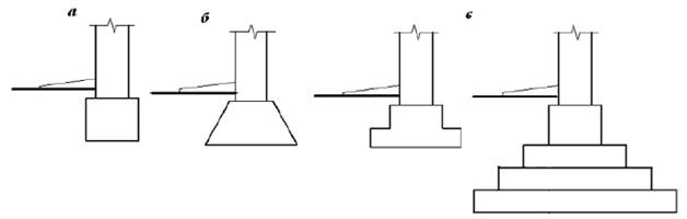 Рис. 1. Разновидность фундаментов по геометрической форме