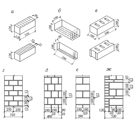 1. Стены из полых керамических и легкобетонных блоков
