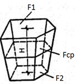 Расчет котлована, имеющего форму многоугольника