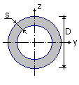 Сортамент DIN - Труба круглая