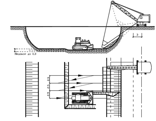 Схема планировки котлованов бульдозером