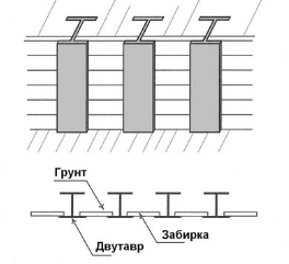 Схема ограждения котлована из стальных элементов с забиркой