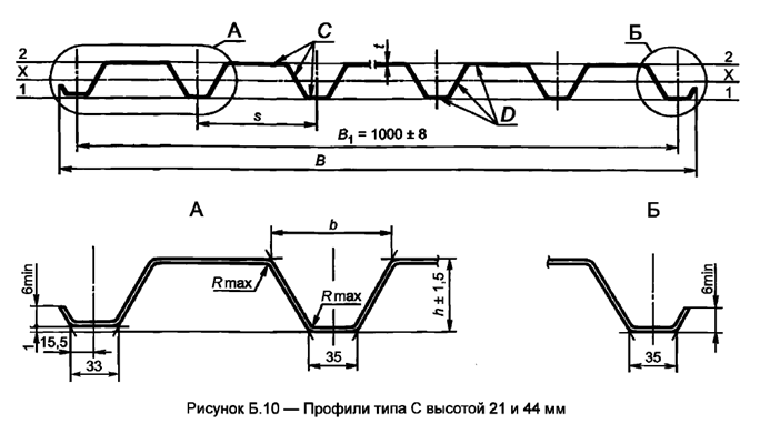 Рисунок Б.10 - Профили типа С высотой 21 и 44 мм