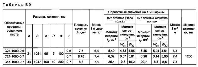 Таблица Б.9