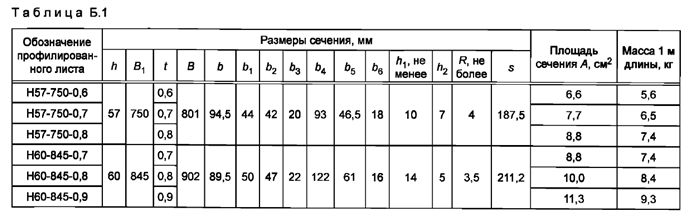 Таблица Б.1